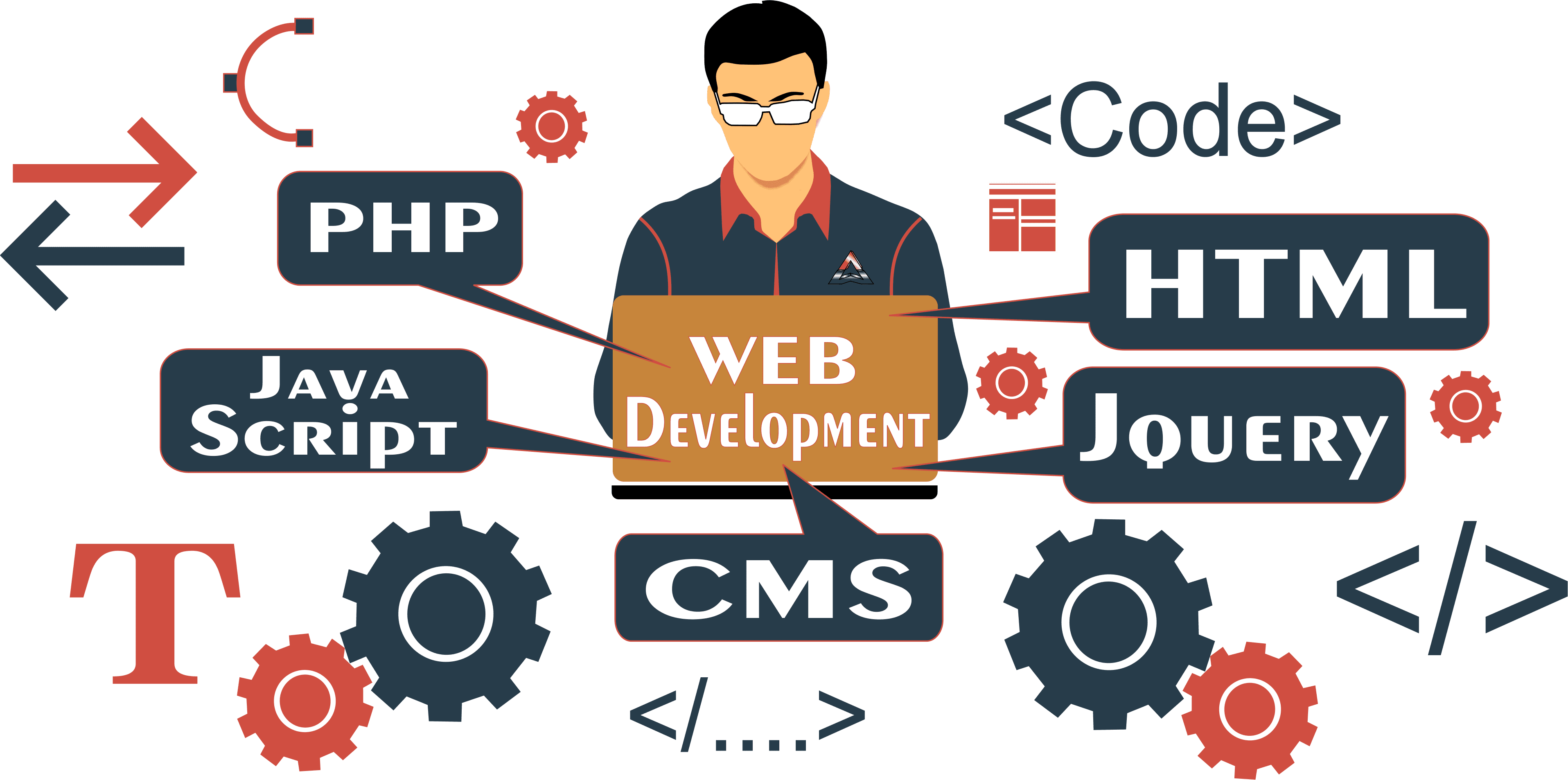 Software Development